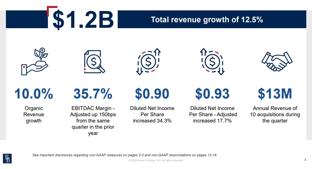 Brown and Brown Inc (BRO) Q2 Financials Summary